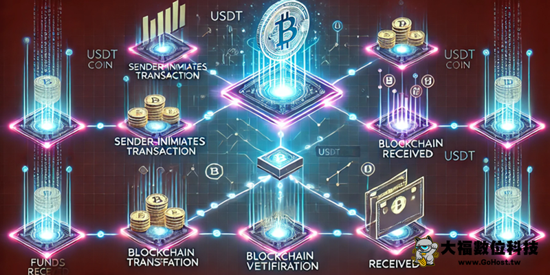 USDT 代收流程